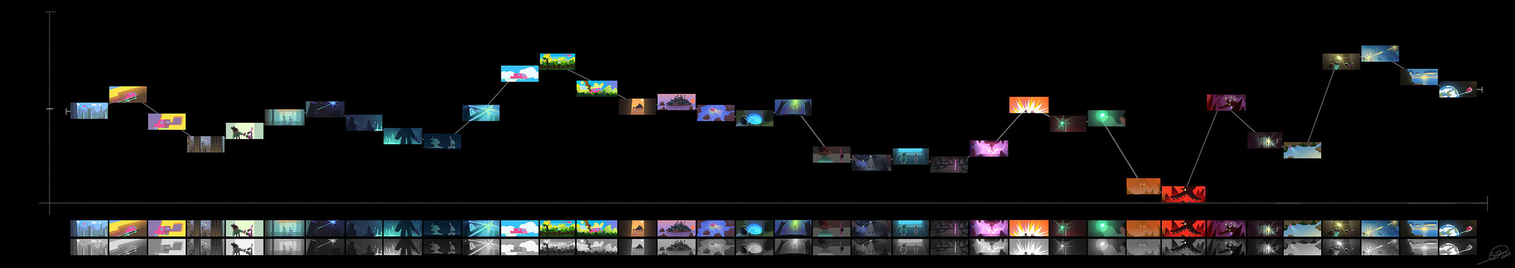 Visdev - Colorscript Timeline